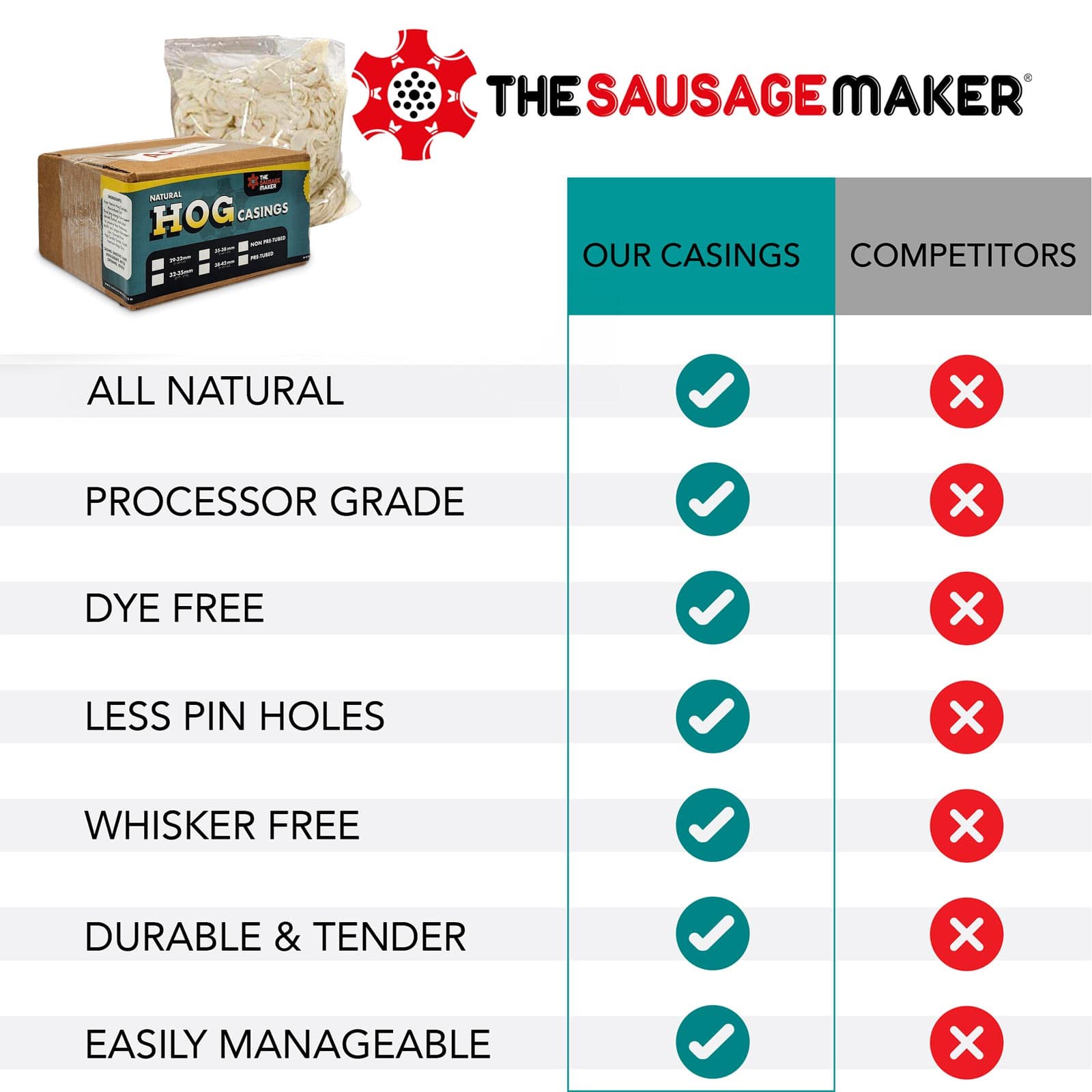 Whole-Hank-Hog-Casing-Comparison